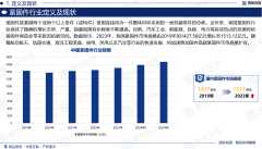 中国紧固件财产现状、上下逛财产链全景