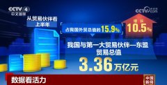 千行百业亮眼数据传送积极信号 中国高质量成长
